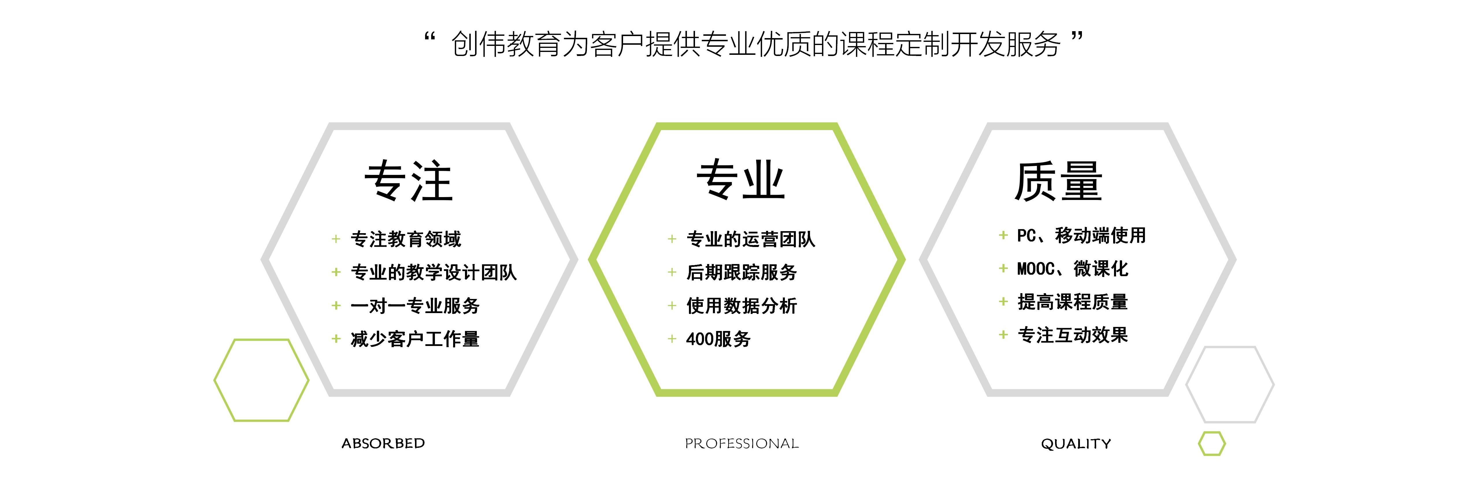 創(chuàng )偉教育公司介紹-2024版(修改版)_72.jpg 創(chuàng )偉教育公司介紹-2024版(修改版)_72.jpg